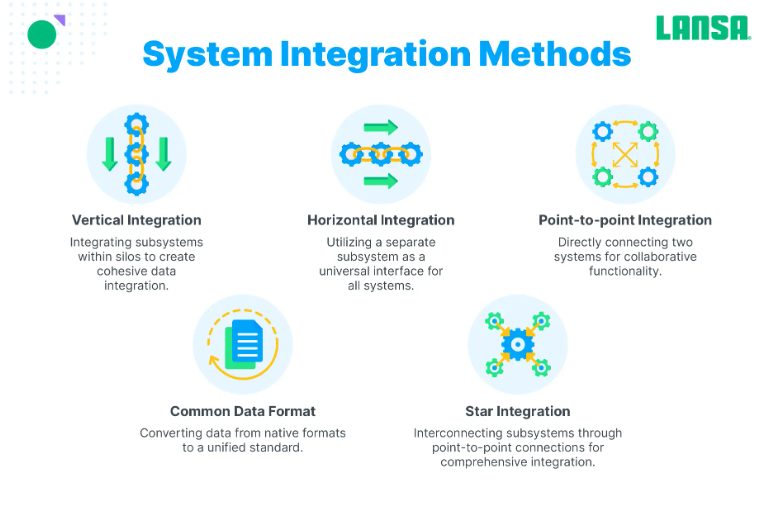 Artificial Intelligence Merger Revolution Artificial Intelligence Merger Revolution