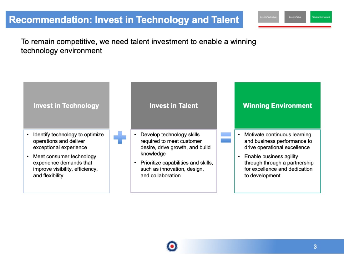 Winning Technology and Talent Roadmap