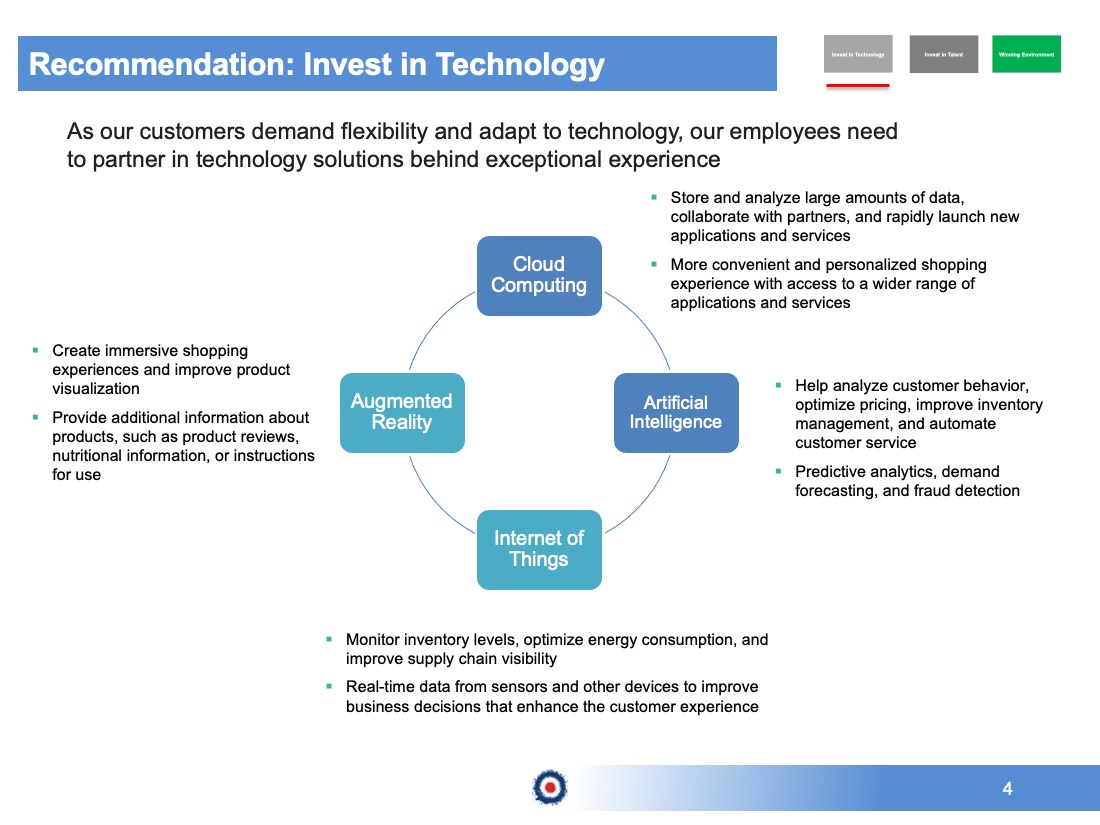Winning Technology and Talent Roadmap