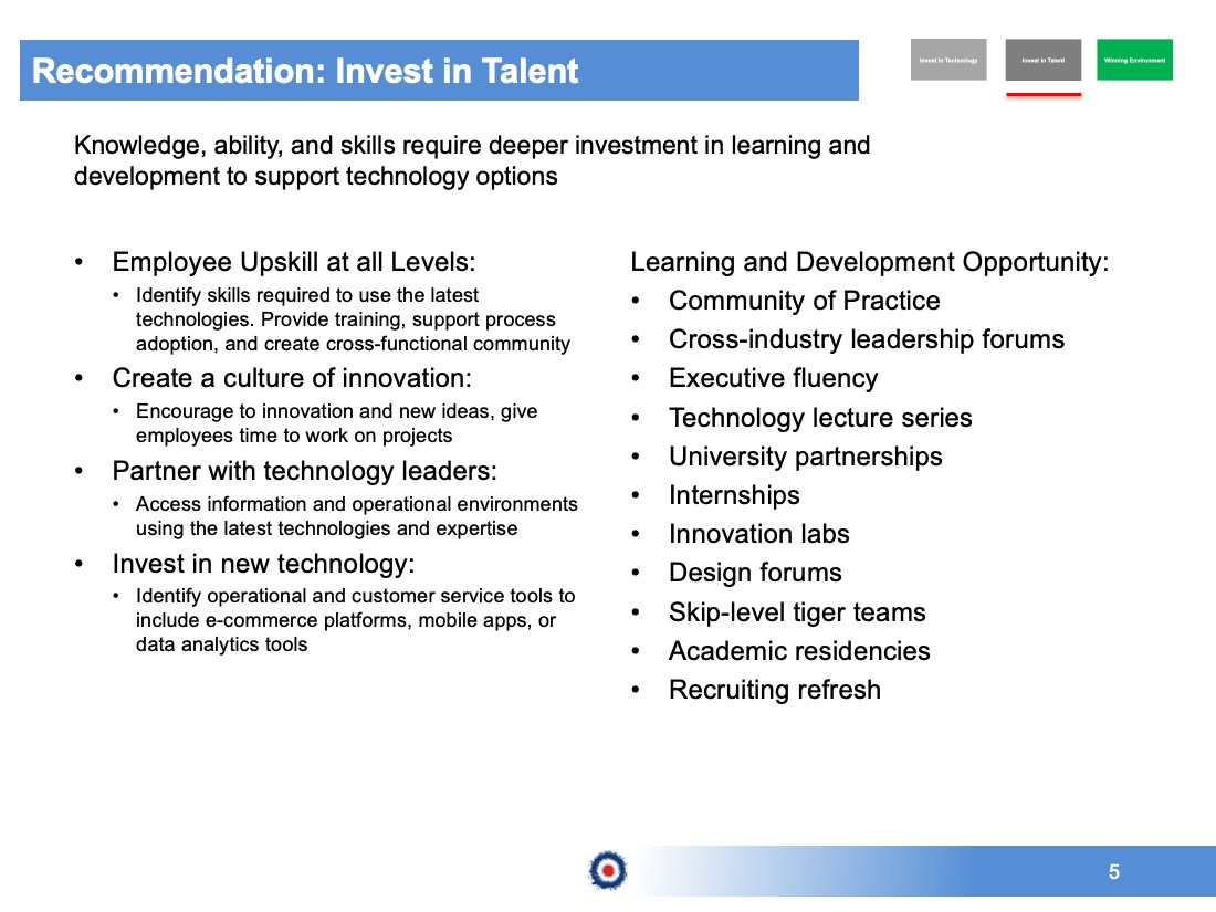 Winning Technology and Talent Roadmap