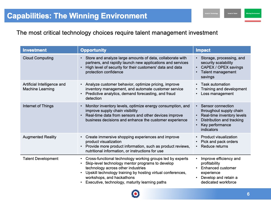 Winning Technology and Talent Roadmap